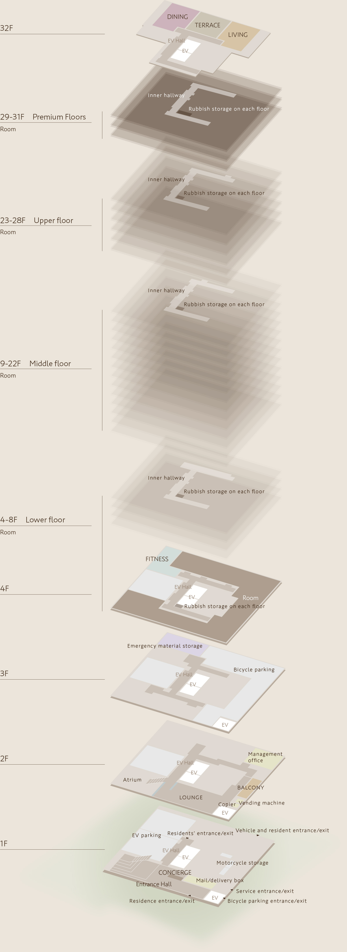 The Premium floors—floors 29 to 31 of the total 32 floors