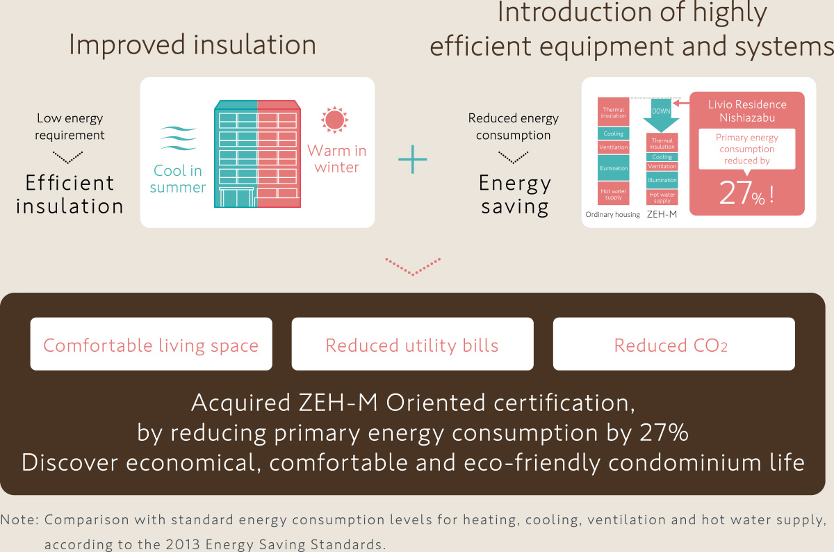 Improved insulation