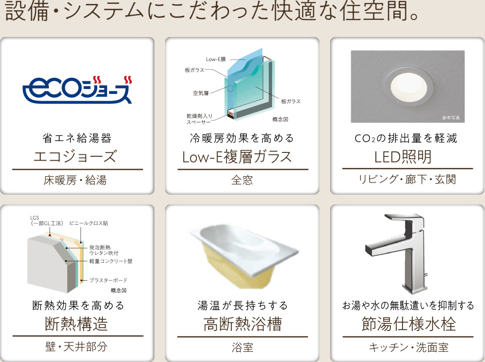 設備・システムにこだわった快適な住空間。