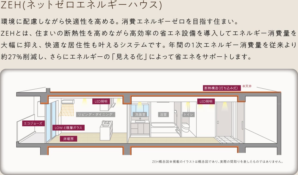 ZEH(ネットゼロエネルギーハウス)